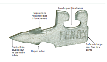 Nosač žice L Fenox