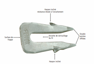 Nosač žice U Fenox