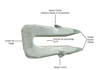 Nosač žice U Fenox