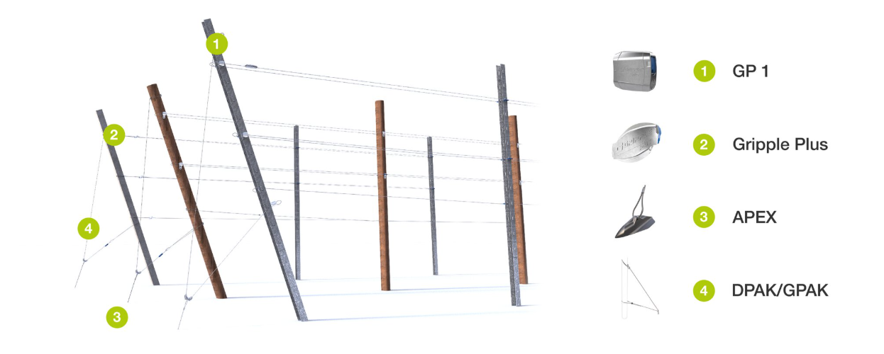 GPAK-PM3-3.5M Griple sajla 3mm x 3,5 m sa griplom za metalni stup